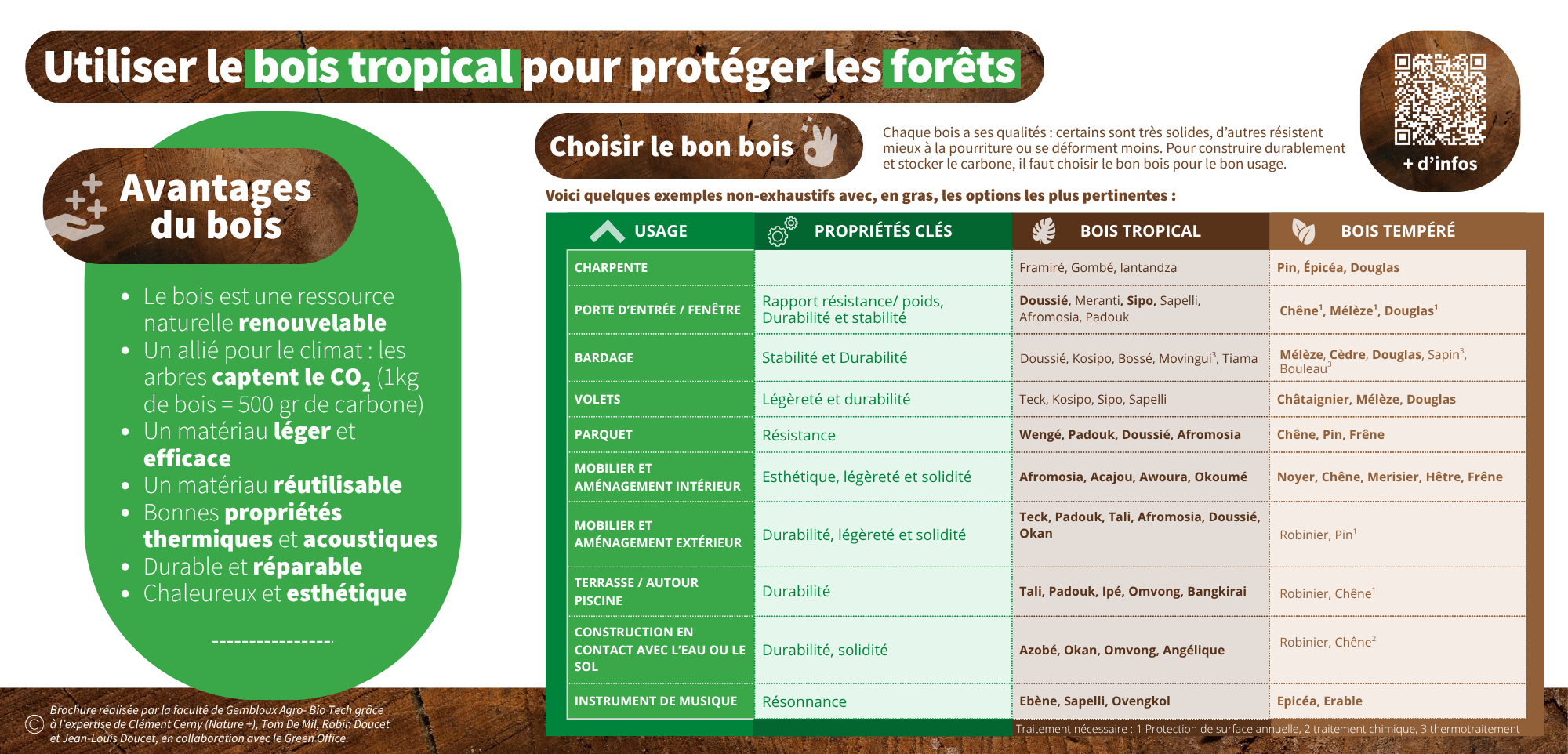 Intérieur - bois tropical